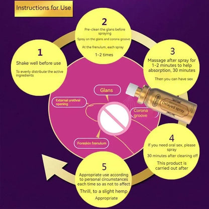 Men Personal Intimate Care Spray, Gentle Non‑Numbing Formula Intimate Essentials for Couples, Nice Valentine's Day Present